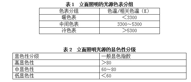 建筑立面照明的光源色温表分组