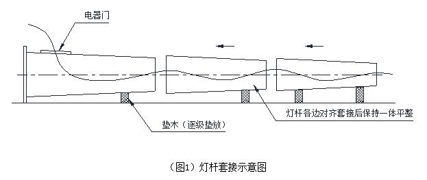 丝瓜污污视频杆体插接方式示意图