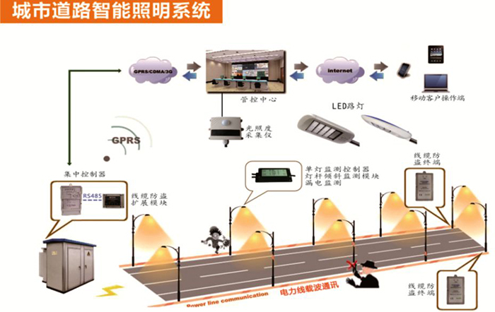 东莞丝瓜视频免费看照明智慧照明LED灯具照明示意图