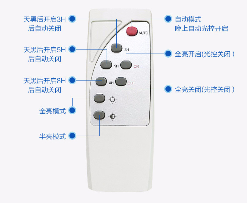 丝瓜视频免费看照明(QDTYN-YTLD04)带支臂一体化LED太阳能路灯专用遥控器