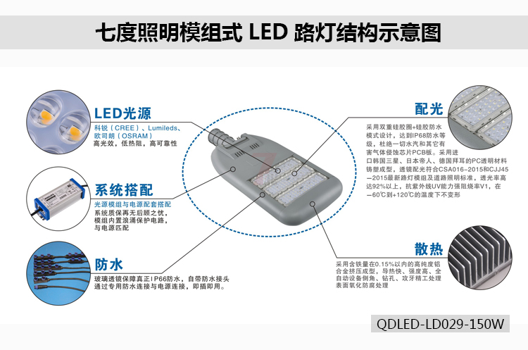 丝瓜视频免费看照明模组式LED路灯结构示意图QDLED-LD029-150W